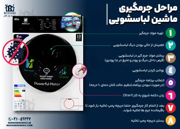 اینفوگراف مراحل جرم گیری لباسشویی فریدولین 